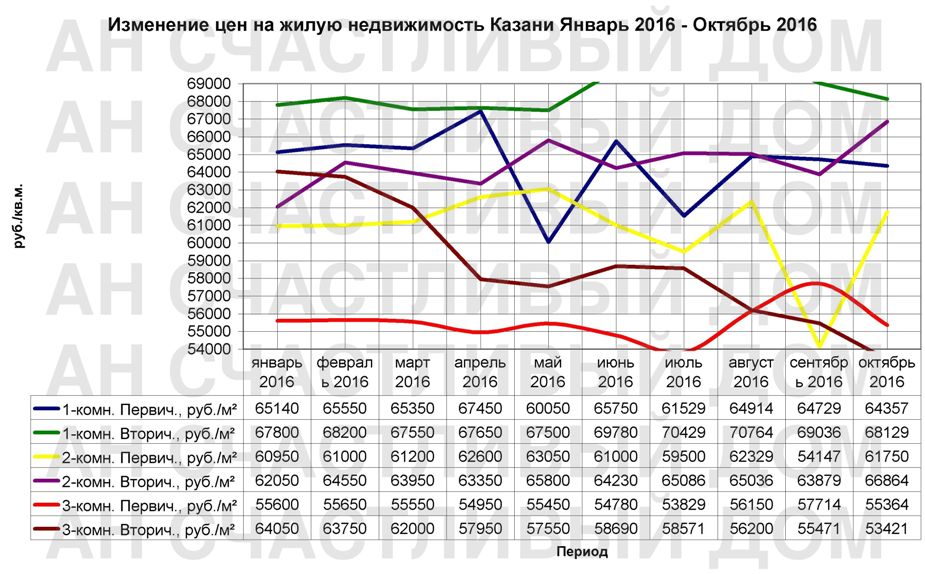 watermarked - январь 2016-октябрь 2016.jpg